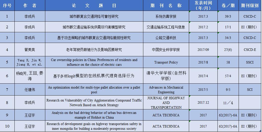 2017发表论文.jpg