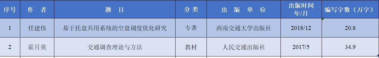 2018年论著.jpg