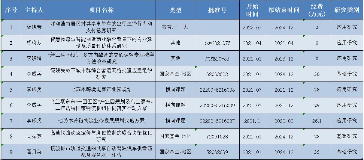2021项目.jpg